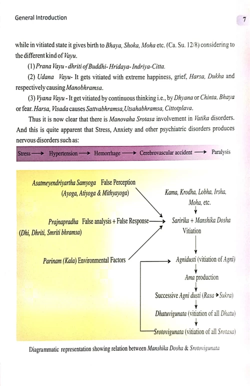 Clinical Neurology in Ayurveda (CSBG 169)